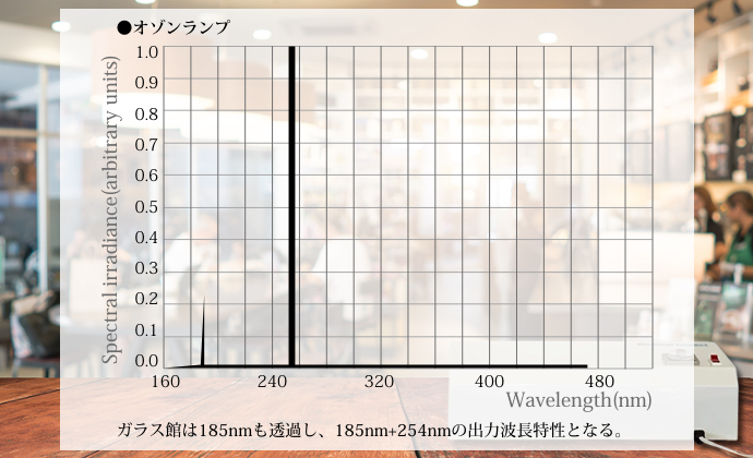 オゾンとは